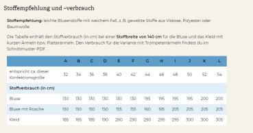 Schnittmuster Jane Damenbluse und Kleid by pattydoo